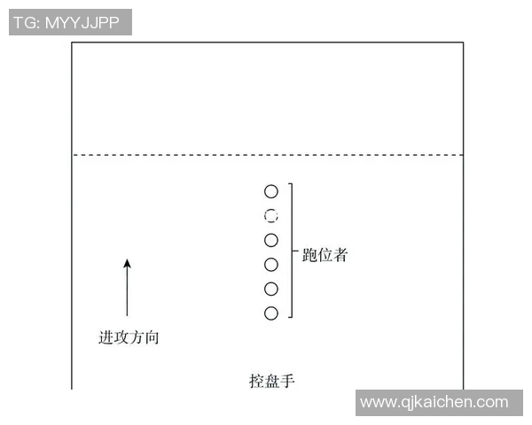 重庆飞盘队的进攻体系解析与战术创新探索