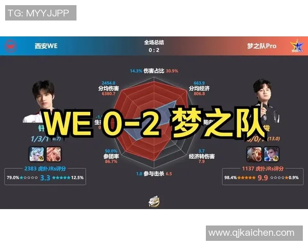 WE在挑战者杯中的表现分析与状态评估探讨